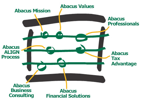 The Abacus Way